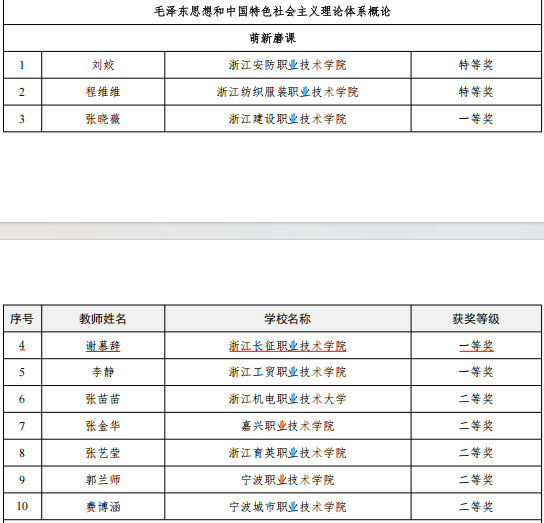 喜报！马克思主义学院教师谢慕辞在2025年浙江省高职高专院校思想政治理论课“萌新磨课、骨干练兵”教学展示活动中获佳绩
