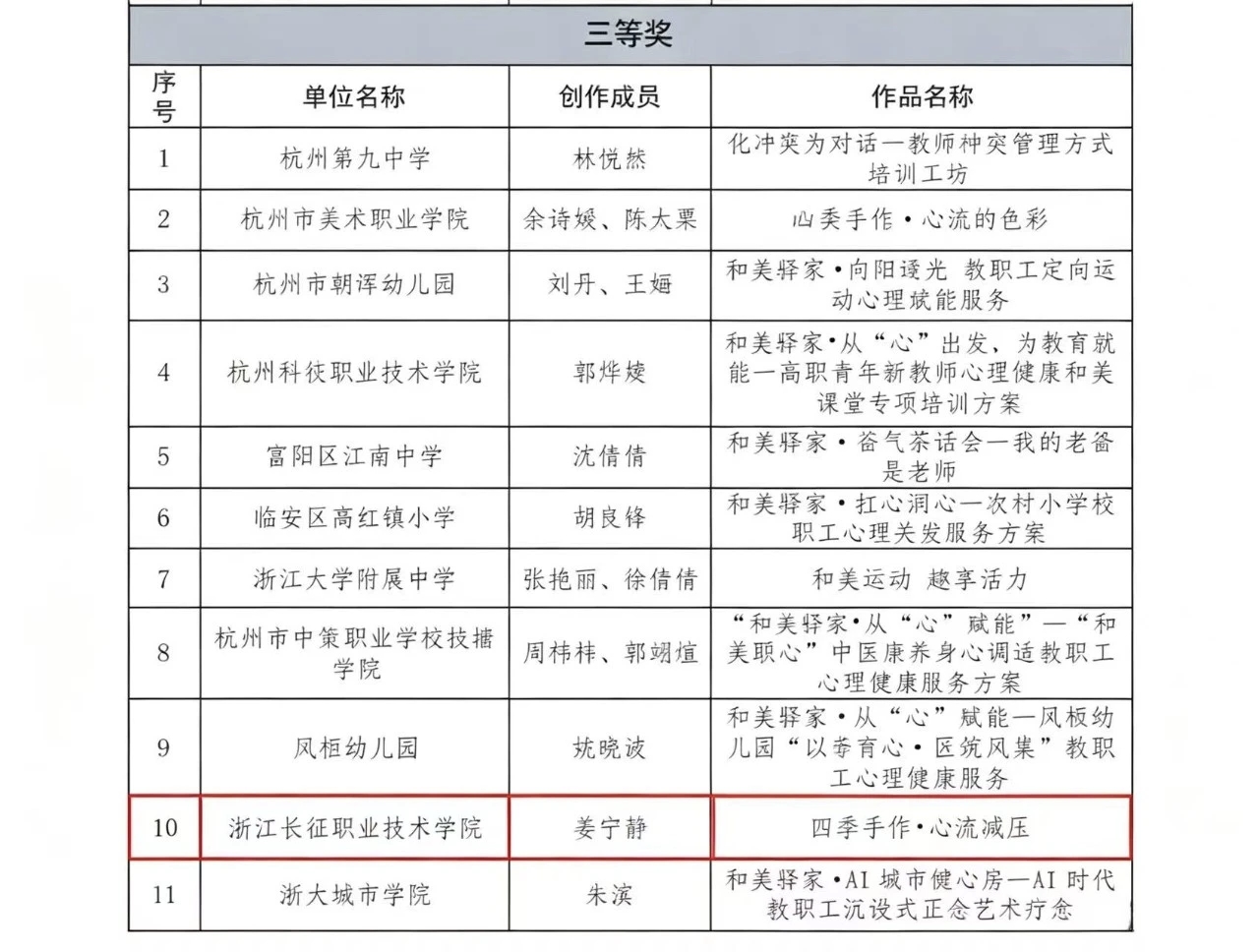 喜报｜我校姜宁静老师在杭州市教育工会首届教职工心理健康服务方案策划大赛荣获三等奖